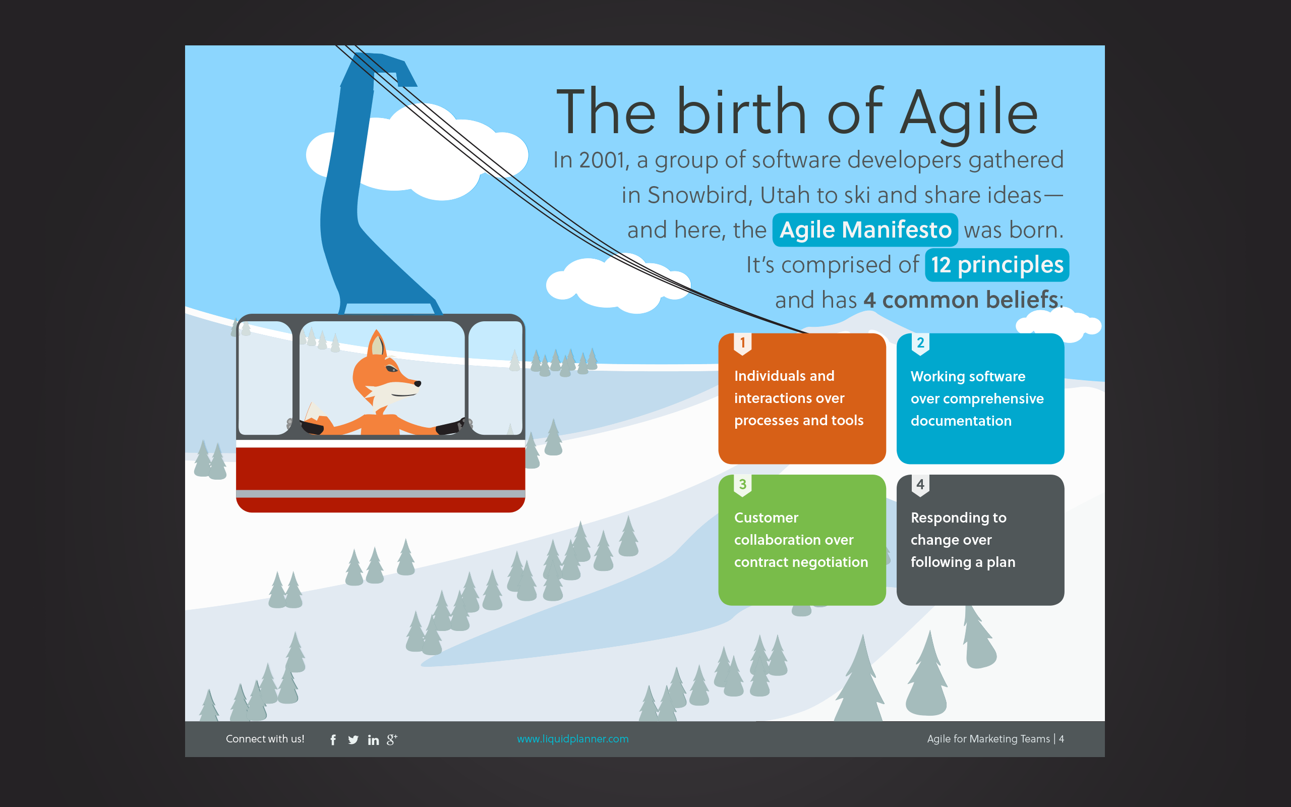liquidplanner-ebook-agile-for-everyone-sample-page-1
