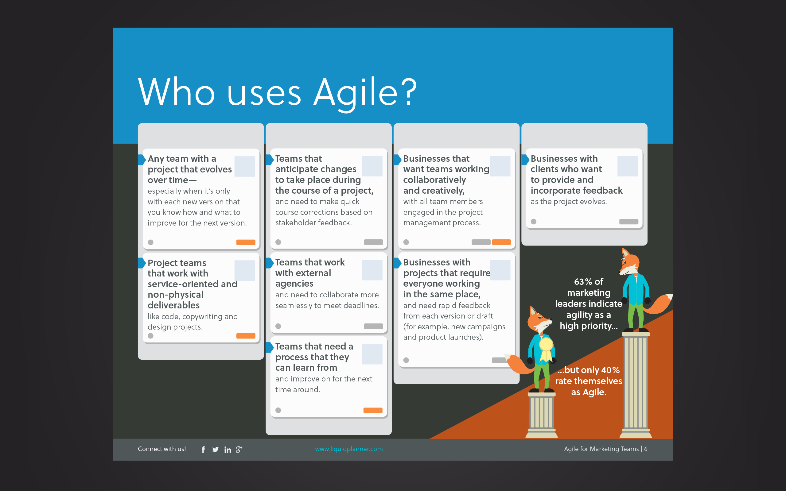 liquidplanner-ebook-agile-for-everyone-sample-page-2