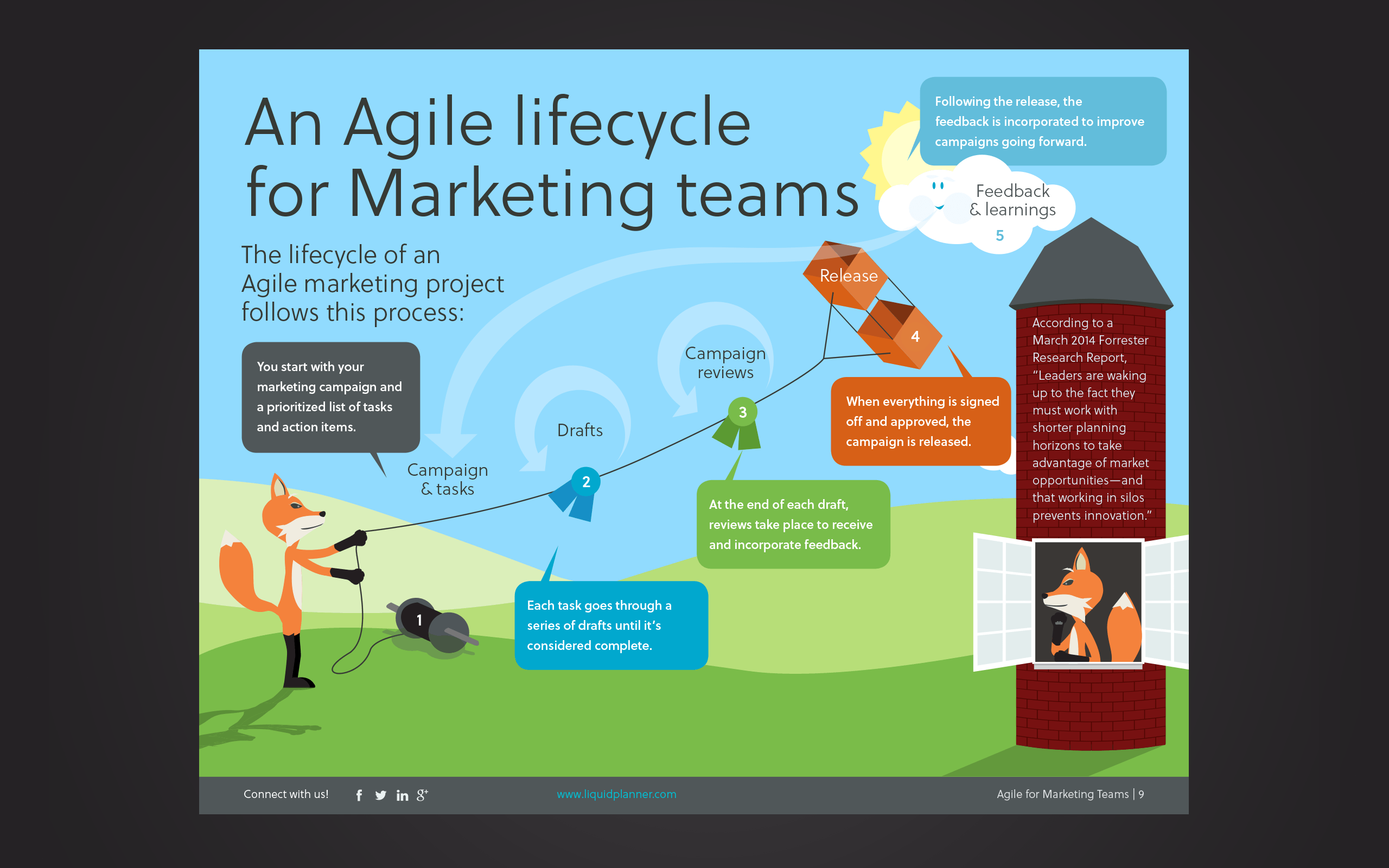 liquidplanner-ebook-agile-for-everyone-sample-page-3