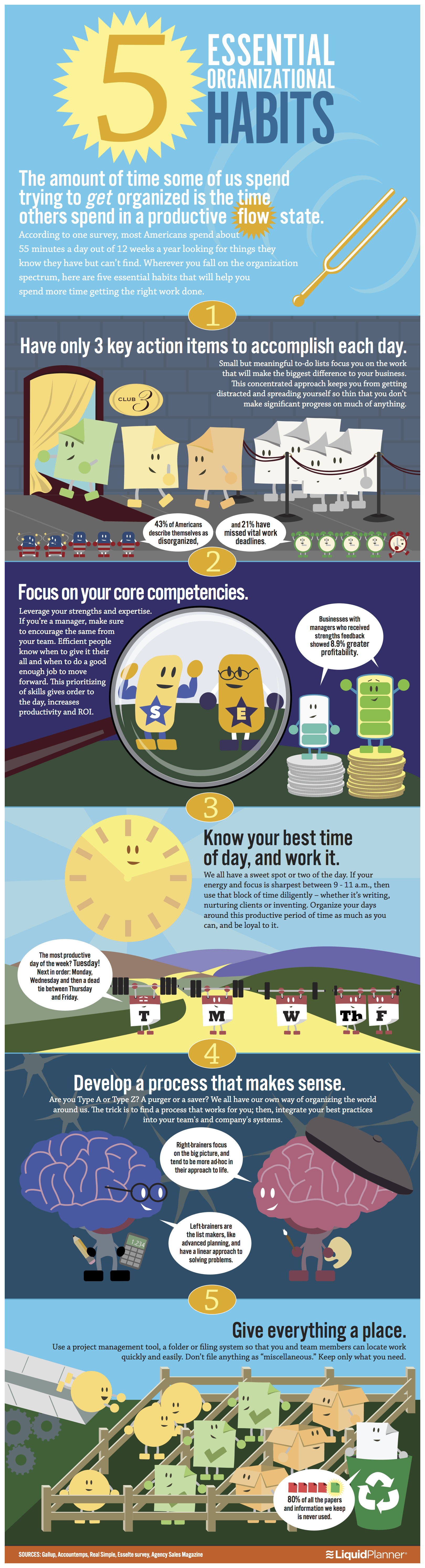 liquidplanner-infographic-5-essential-organizational-habits