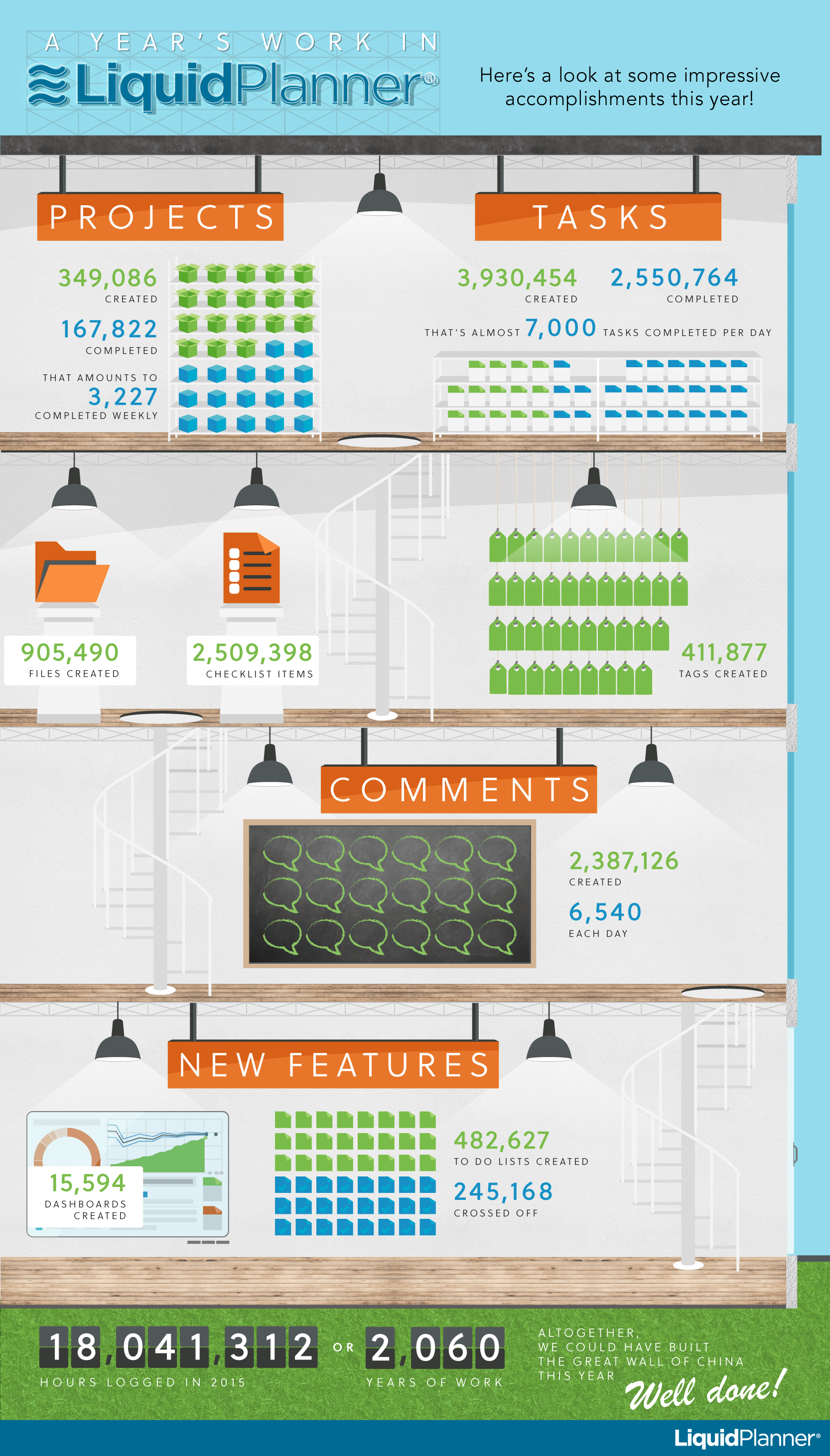 liquidplanner-infographic-a-years-worth-of-work