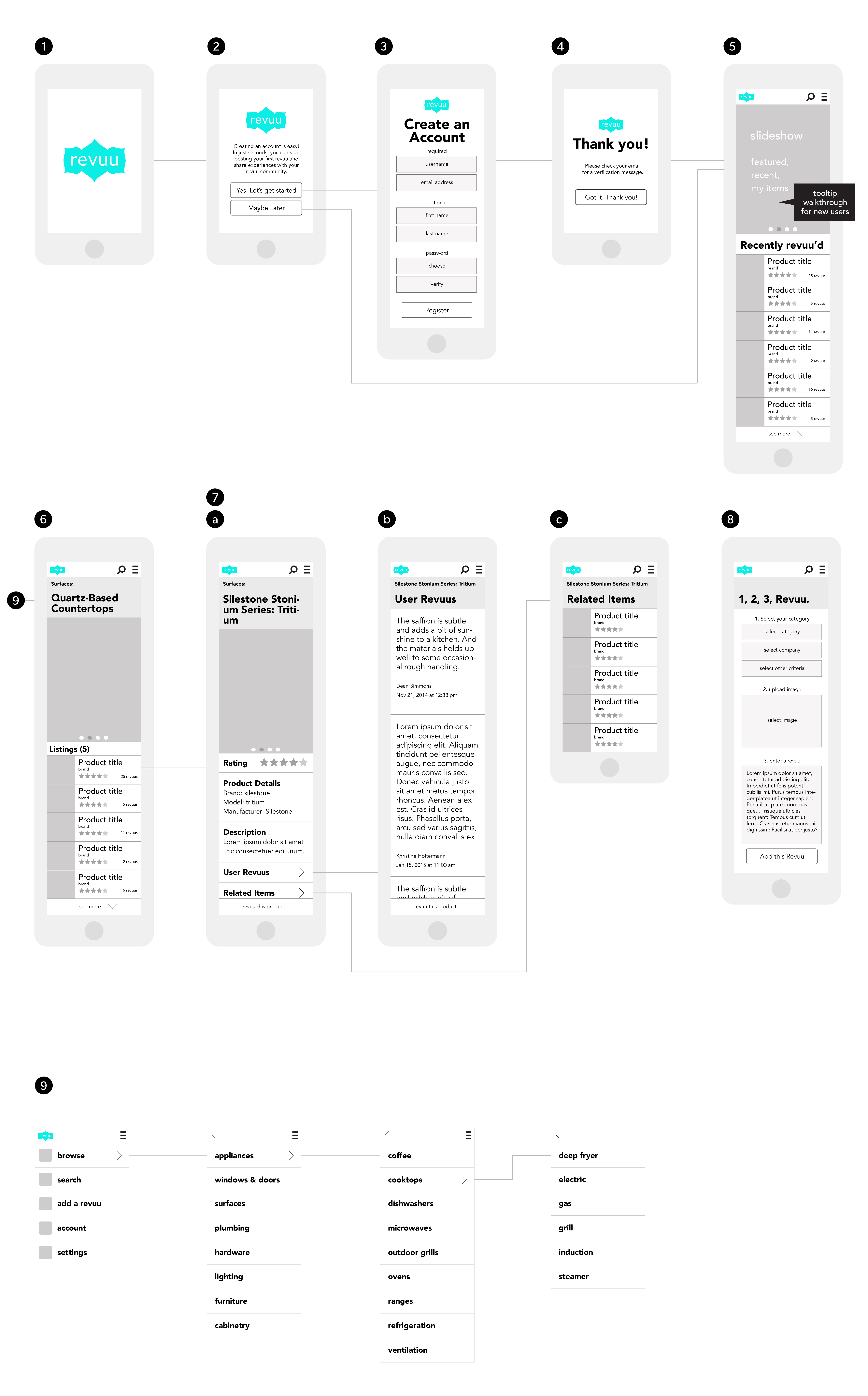 revuu-user-experience-journey-map
