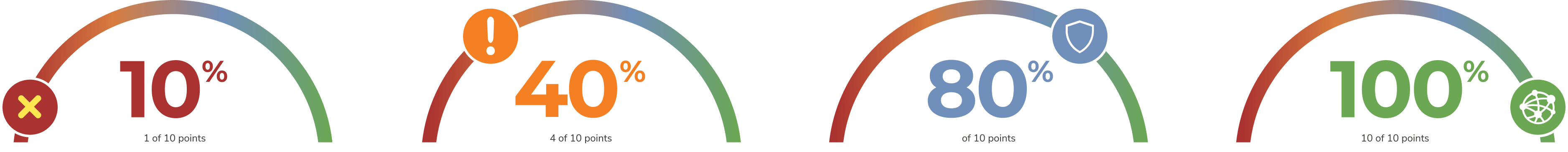 scoredometer scoredometer