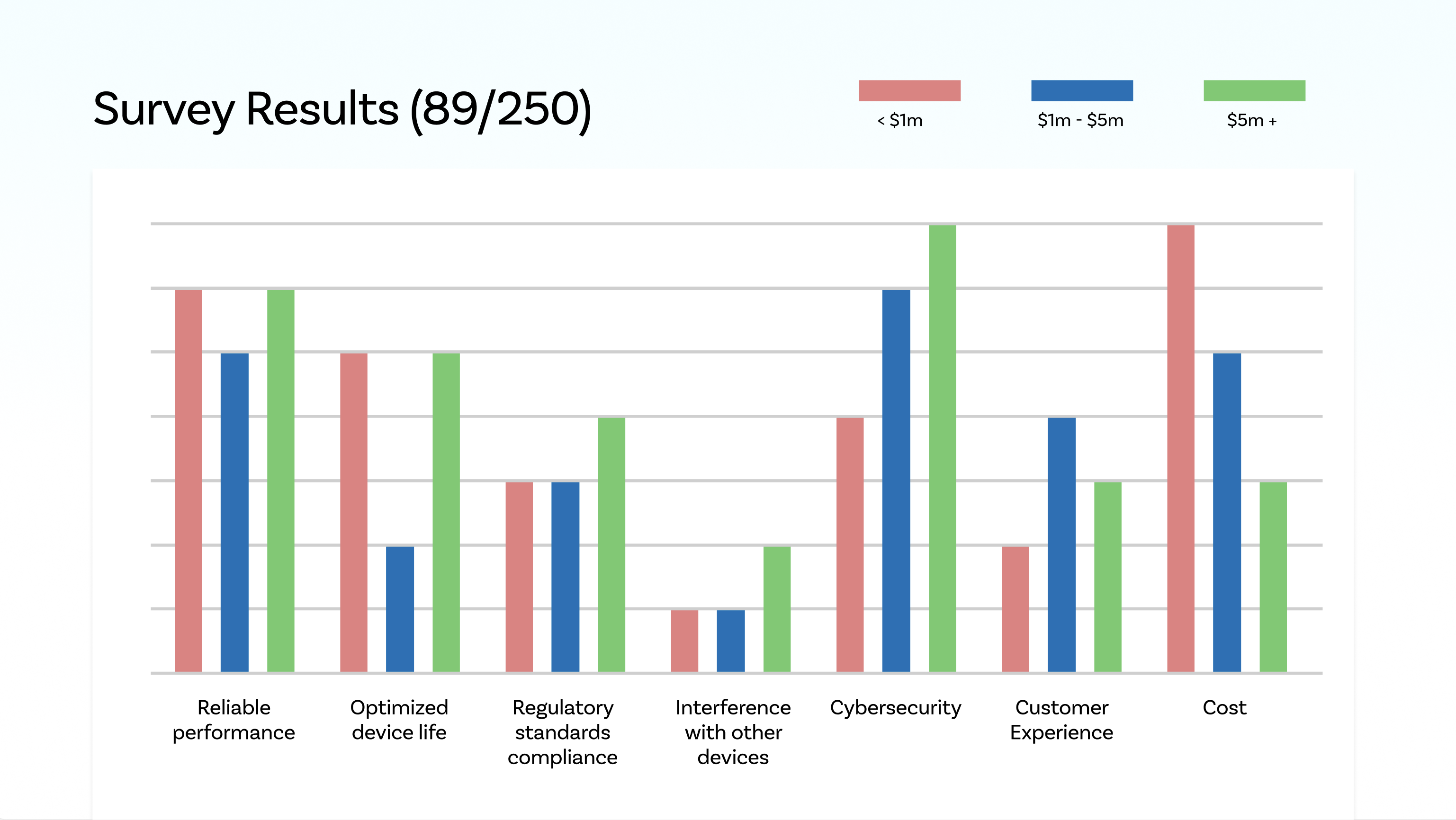 survey-results survey-results